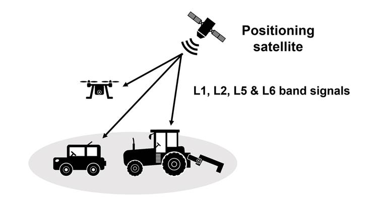 Mitsubishi Develops World&#039;s Smallest Antenna for High-precision Satellite-based Positioning