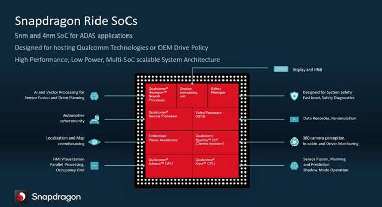 Qualcomm Intros Open and Scalable Platform for Automated Driving