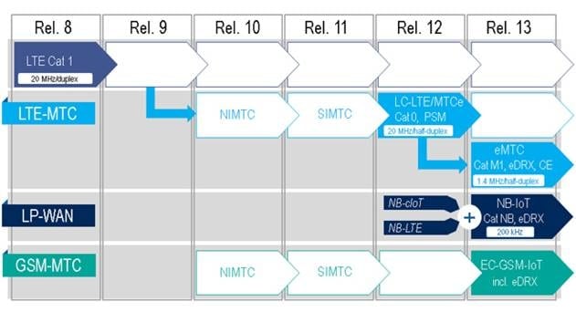 Huawei Picks Rohde &amp; Schwarz for NB-IoT Base Station Testing