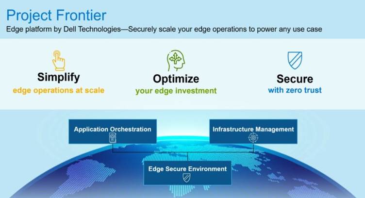 Dell&#039;s &#039;Project Frontier&#039; to Securely Scale Edge Applications &amp; Infrastructure