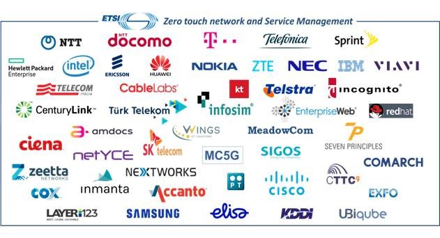 Accanto Joins ETSI Zero Touch Network and Service Management Group