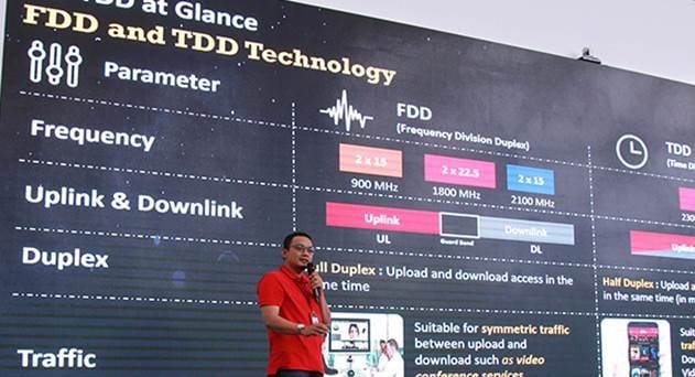 Telkomsel Rolls Out Over 500 4G LTE BTSs on 2.3 GHz TDD Frequency