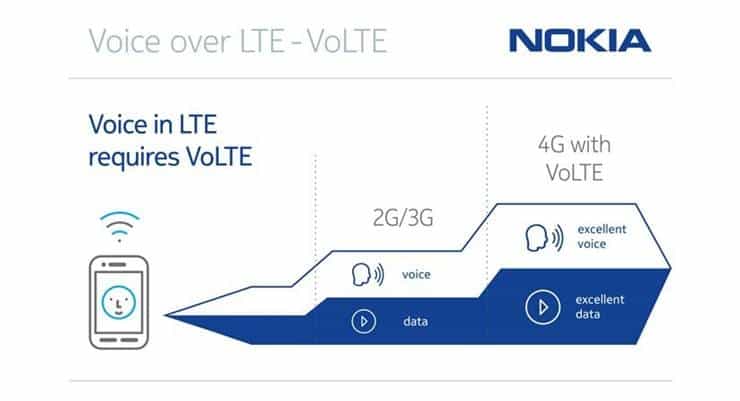 Vodafone New Zealand, Nokia Networks Showcase VoLTE Call on Cloud-based IMS Network