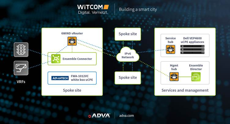 Germany&#039;s Witcom Taps ADVA and 6WIND&#039;s Solutions to Power Smart City Initiative with NFV &amp; uCPE