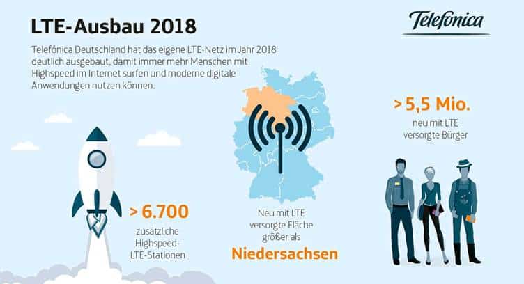 Telefónica Expands O2 Network with 6,700 Additional LTE Sites in Germany in 2018