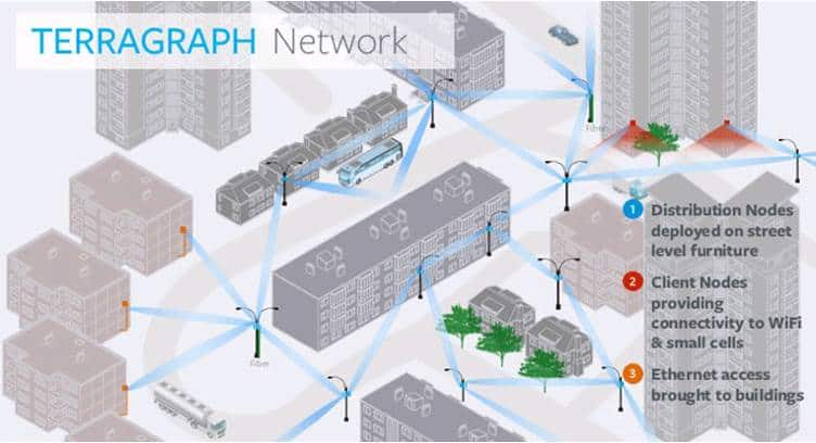 Cambium Networks to Build Facebook&#039;s Terragraph WiFi Technology