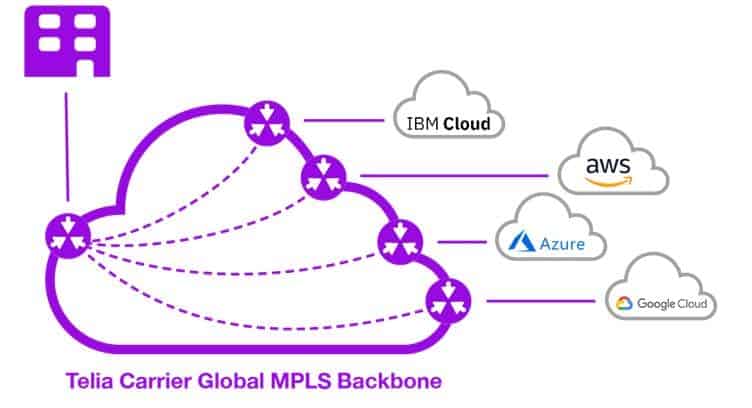Telia Carrier Further Expands Cloud Connect Services to the US
