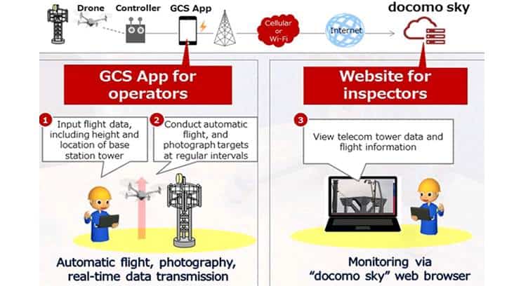 DOCOMO Pilots Drone-based Tower Inspection Service &#039;Docomo Sky&#039; in Indonesia