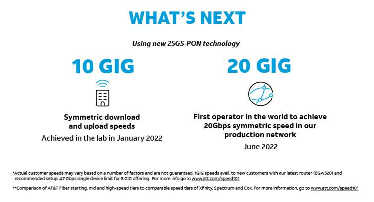 AT&amp;T Hits 20 Gbps Symmetrical Speeds in Production Network