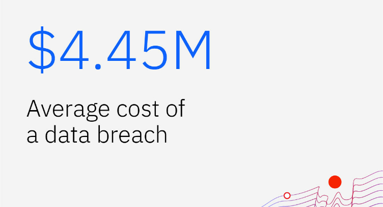 IBM: Average Cost of a Data Breach Skyrockets to $4.45 Million
