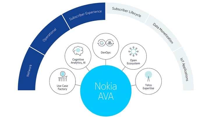 Nokia Claims 17% Increase in Hutchison 3&#039;s LTE Network Spectral Efficiency