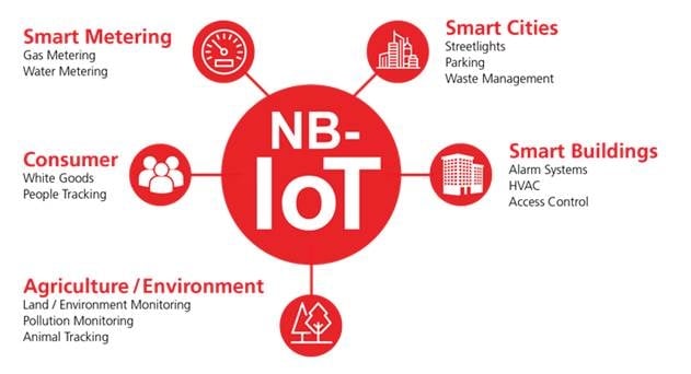 Vodafone to Launch NB-IoT in Four European Markets in Q1 2017