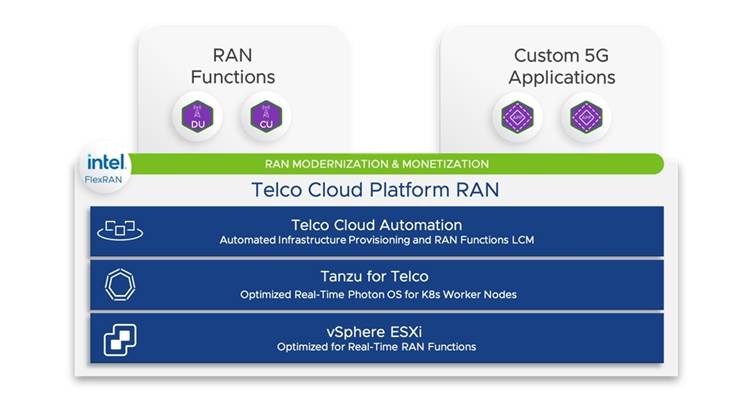 VMware Telco Cloud Platform Now Supports RAN VNFs and Open RAN