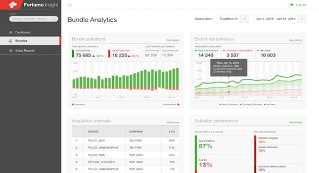 Fortumo Insight Helps Merchants and Telcos with Advanced Analytics for Bundling Platform