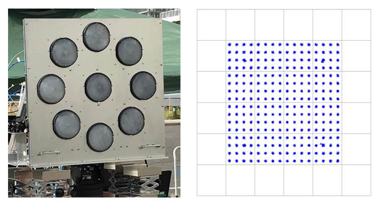 OAM mode multiplexing array antenna in the 150GHz-band(Left); 256QAM demodulated signal at 100m transmission (Right)