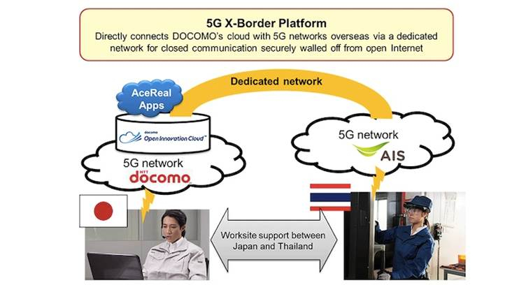 DOCOMO Develops 5G X-Border Platform