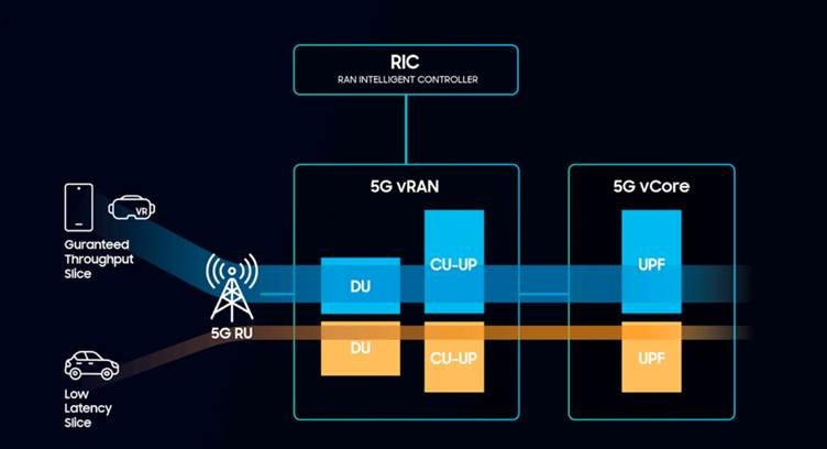 Samsung, KDDI Complete 5G End-to-End Network Slicing Demo