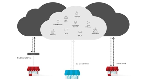 du Enhances Managed Security Portfolio with Cloud UTM Service