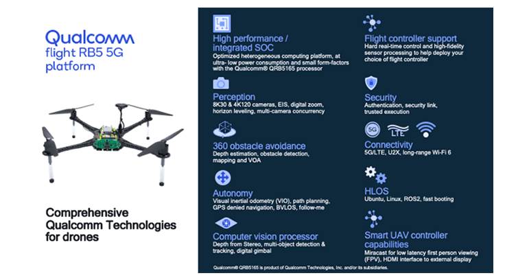 Qualcomm Unveils &#039;World’s First&#039; 5G and AI-Enabled Drone Platform