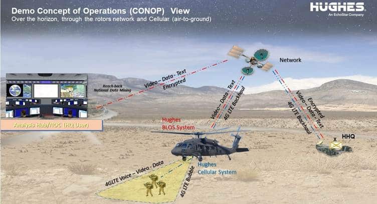 Hughes, VNC Partner to Extend LTE Coverage via &#039;Airborne Cell Tower&#039; Over Helicopters and UAVs