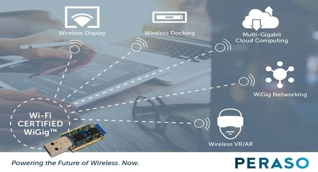 Peraso Launches WiGig Chipset for PTMP Applications