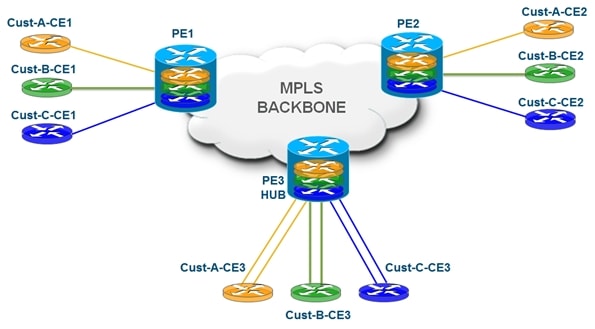 Anuta Networks Brings Secure SDN Benefits to MPLS Backbone Networks &amp; NFV Service Orchestration