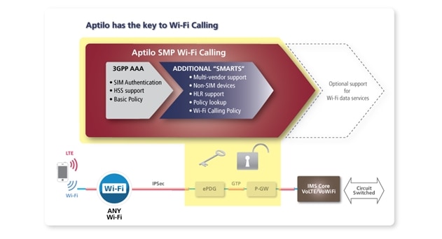 Tier1 North American Carrier Selects Aptilo for VoLTE Entitlement and Wi-Fi Calling