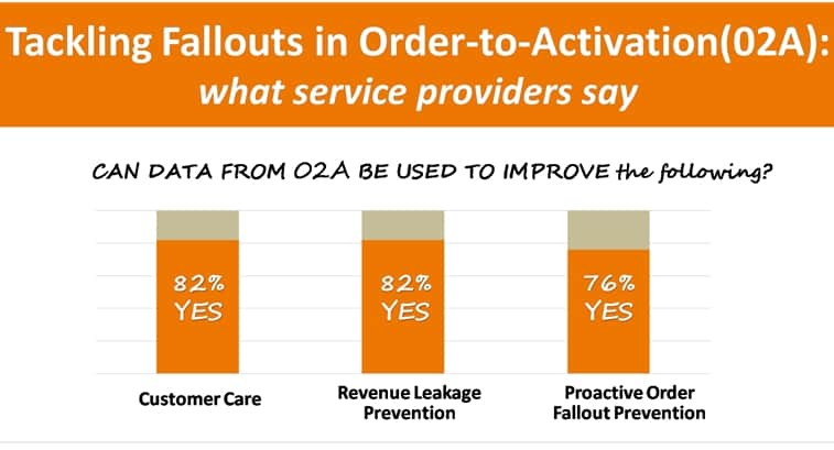 Fallout in Order-to-Activation: How Analytics Can Provide the Remedy for Telcos