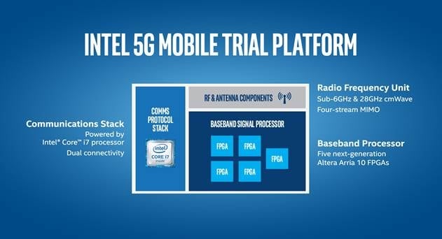 Nokia, Intel, NTT DOCOMO Collaborate to Develop 5G Ecosystem in Japan on 4.5GHz Band