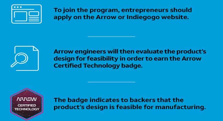 AT&amp;T Teams Up with Arrow Electronics and Indiegogo on IoT Certification Program