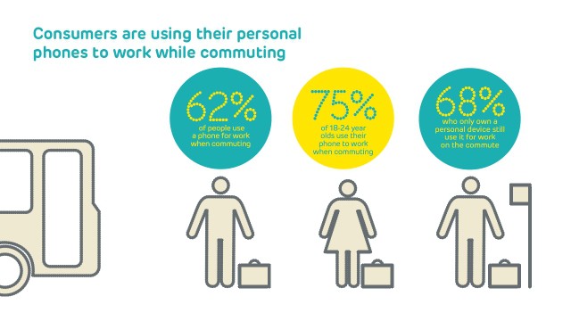 UK&#039;s EE 4G Users Save One Hour A Day, 77% Users Saw Increased Productivity in Work