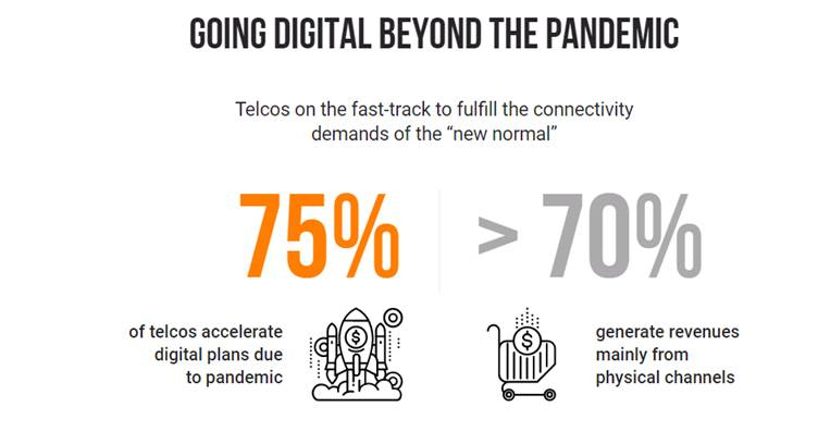 75% of Telcos in Africa and Middle East to Accelerate Digital Plans Due to Pandemic, finds Research
