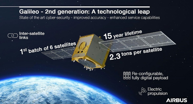 Airbus Launches Production of Galileo Second Generation Satellites