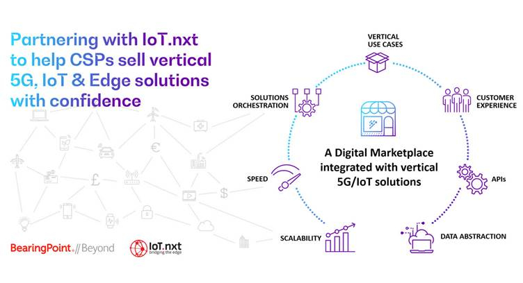 BearingPoint//Beyond, IoT.nxt Team Up to Help CSPs Launch and Monetize 5G/IoT Solutions