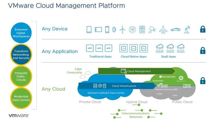 VMware Advances Hybrid Cloud Operations and Automation Platform