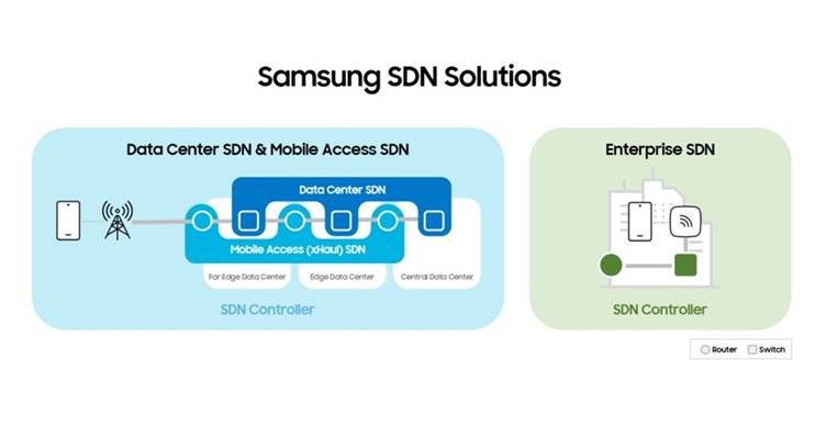 Samsung Unveils ONOS-based &#039;SDN In-a-Box&#039;
