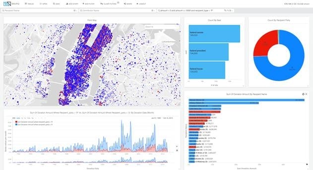 Cloud-based Data Analytics Startup MapD Secures $10M Funding Led by Verizon, Alphabet &amp; Others