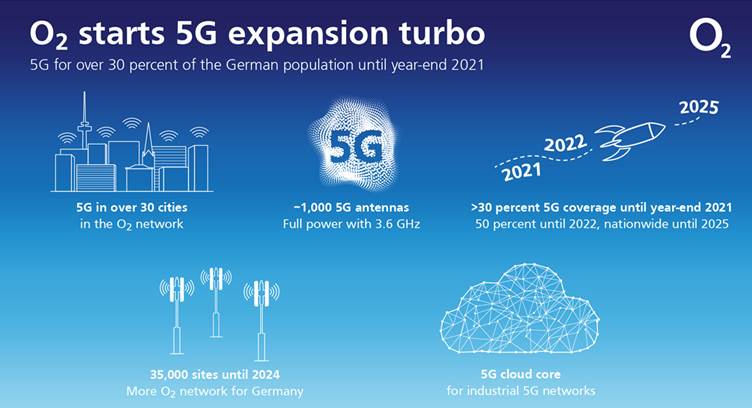 Telefonica Germany to Launch Standalone 5G Network by End of 2021