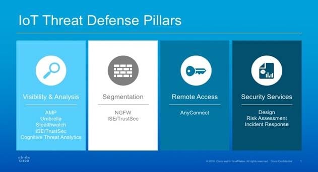 Cisco Launches IoT Threat Defense Platform