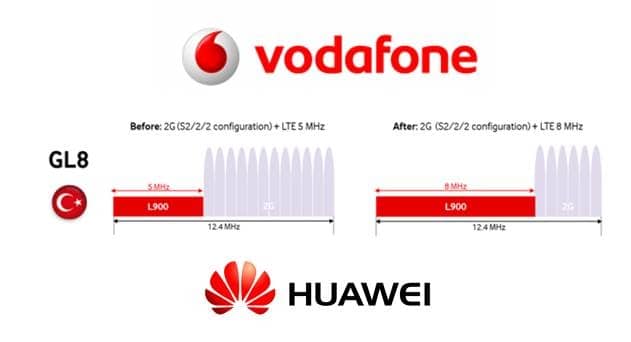 Vodafone Turkey, Huawei Trial Spectrum Sharing Between GSM &amp; LTE on Commercial 900 MHz Networks