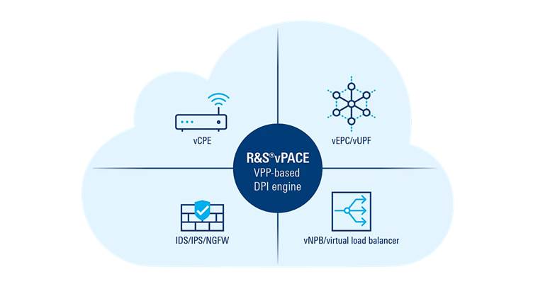 Rohde &amp; Schwarz Launches Vector Packet Processing (VPP)-native OEM DPI Engine