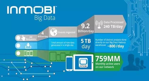 InMobi Launches Indonesia&#039;s &#039;Largest&#039; Mobile Media Platform