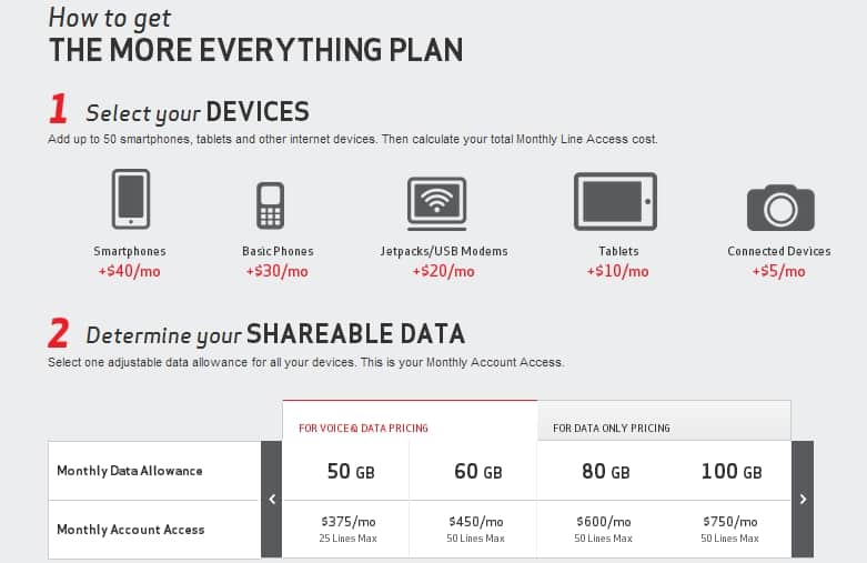 50-Devices Shared Plan For Small Businesses from Verizon Wireless