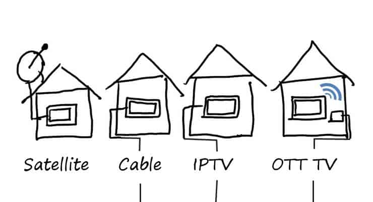 OTT TV and IPTV: Dual Opportunities for Operators in the Fast Growing Video Services Market