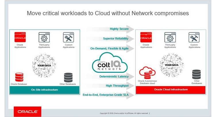 Colt Offers Connectivity Services to Oracle Cloud Stockholm Region