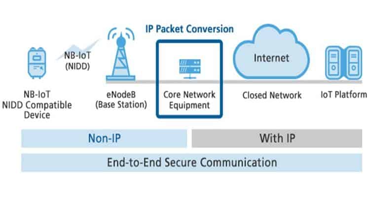 SoftBank Claims World&#039;s First Connection Test of Non-IP Data Delivery (NIDD) for NB-IoT
