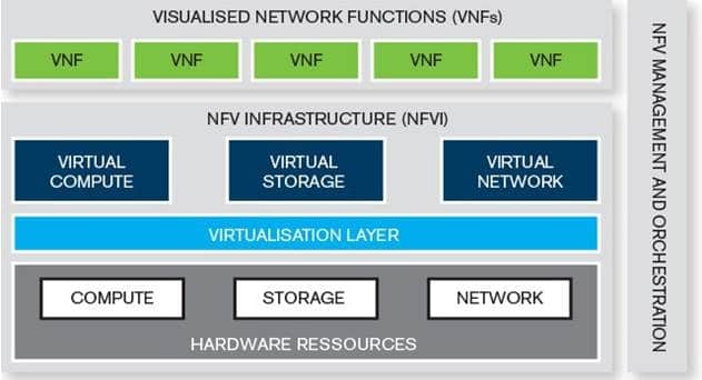 EXFO Expands NFV Ecosystems Integration Initiative by Partnering with NEC/Netcracker