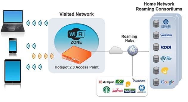 Hotspot 2.0 Global Deployments to Exceed 6 Million Hotspots by 2020, says ABI Research