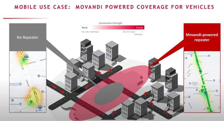 Movandi Showcases mmWave Repeaters for 5G C-V2X