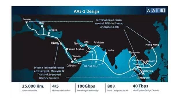 Reliance Jio and Partner Operators Launch 100G Asia-Africa-Europe Submarine Cable System